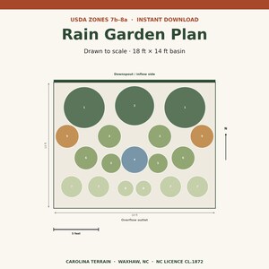 May include: A digital rain garden plan for an 18 ft by 14 ft basin, featuring a layout of numbered circles in shades of green, blue, and orange. The graphic includes a 5-foot scale bar, north arrow, and text labels for downspout and overflow.