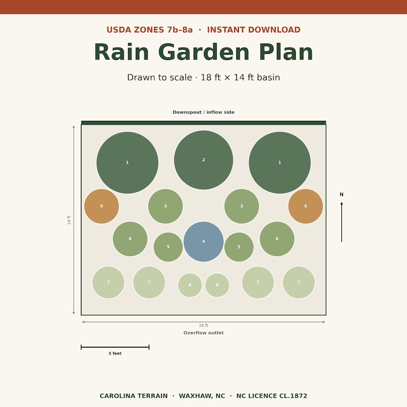 May include: A digital rain garden plan for an 18 ft by 14 ft basin, featuring a layout of numbered circles in shades of green, blue, and orange. The graphic includes a 5-foot scale bar, north arrow, and text labels for downspout and overflow.
