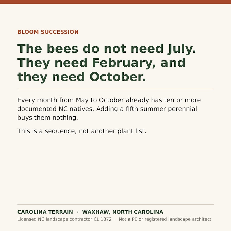 May include: A white informational sign with dark green and rust-colored text. The heading reads Bloom Succession. The main text states: The bees do not need July. They need February, and they need October. Every month from May to October already has ten or more documented NC natives. Adding a fifth summer perennial buys them nothing. This is a sequence, not another plant list. The footer includes Carolina Terrain, Waxhaw, North Carolina, and license information.