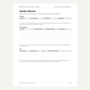 K&ouml;nnte beinhalten: Eine wei&szlig;e Garden Record Planerseite mit Abschnitten f&uuml;r Standortdetails, Sonnen- und Wasserexposition sowie Bodentestdaten. Das Dokument enth&auml;lt Tabellen f&uuml;r die USDA-Zone, Frostdaten, Wachstumstage und den Boden-pH-Wert mit Text&uuml;berschriften.