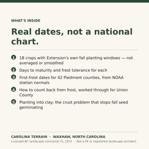 May include: An informational graphic with dark green text on a cream background. The header reads: WHAT'S INSIDE Real dates, not a national chart. It lists five points regarding autumn planting windows, maturity days, frost dates, and clay soil.