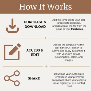Pode incluir: Como funciona: Um diagrama que mostra as etapas para comprar, baixar, acessar, editar e compartilhar um modelo. As etapas s&atilde;o ilustradas com &iacute;cones: uma seta de download, um l&aacute;pis em um quadrado e um s&iacute;mbolo de compartilhamento.