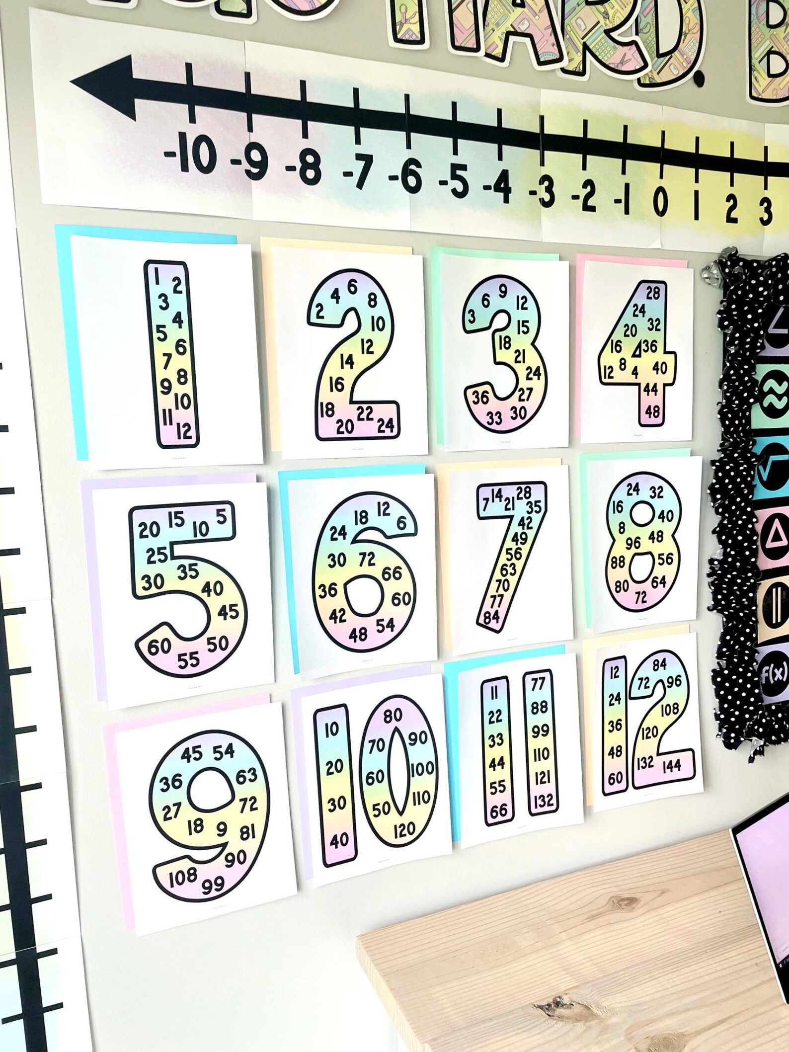 Skip Counting Number Posters or Multiples Math Classroom Decorations ...