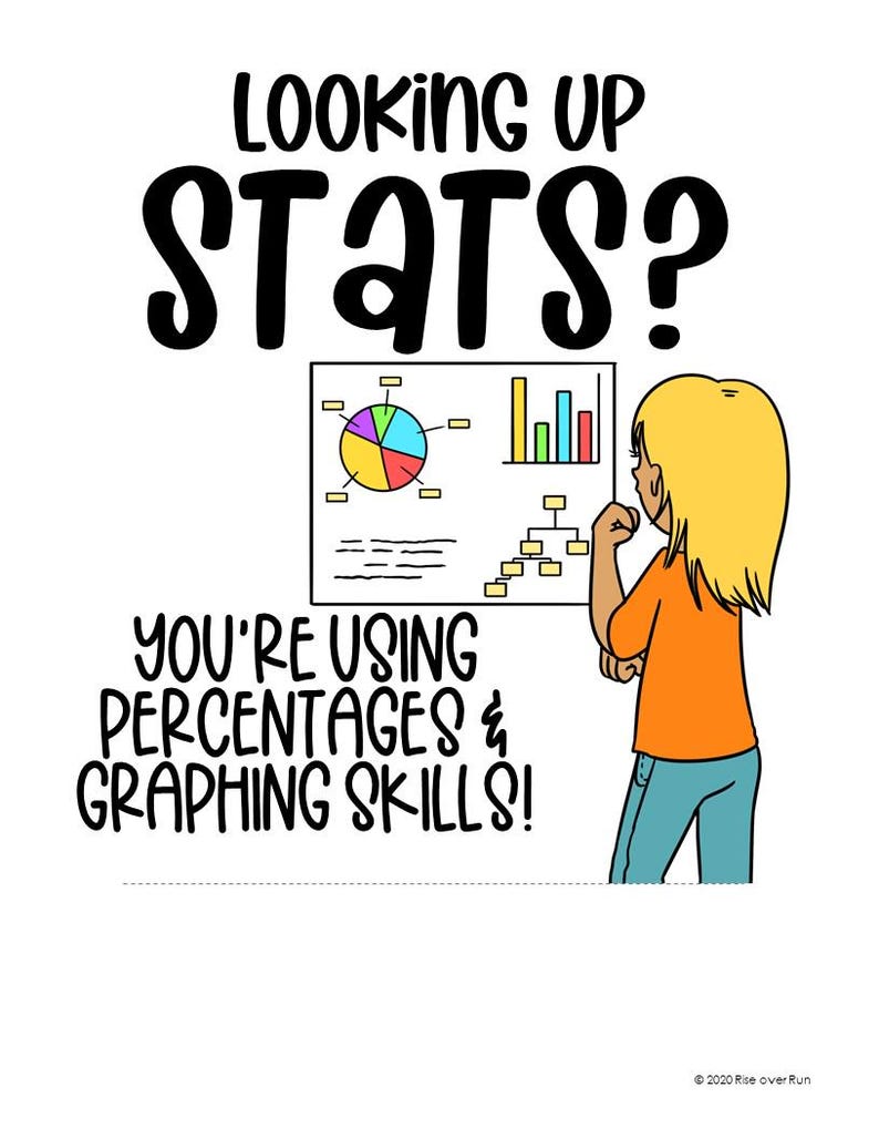 K&ouml;nnte beinhalten: Eine grafische Illustration mit dem Text LOOKING UP STATS? und YOU'RE USING PERCENTAGES & GRAPHING SKILLS! Eine Person mit blonden Haaren in einem orangefarbenen Oberteil und blauer Hose betrachtet ein Diagramm mit Kreis- und Balkendiagramm.