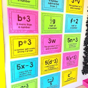 Math Classroom Posters for Middle School with Algebraic Expressions, Help students translate word problems, printable signs