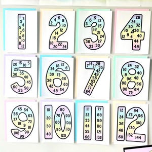 Skip Counting Number Posters or Multiples Math Classroom Decorations for Elementary, Middle, High School, Print and Hang for Bulletin Boards