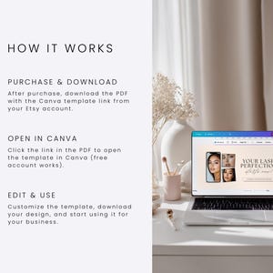 May include: A digital instructional graphic titled HOW IT WORKS with three steps: PURCHASE & DOWNLOAD, OPEN IN CANVA, and EDIT & USE. Next to it, a laptop displays a Canva template featuring the text YOUR LASH PERFECTION starts now.
