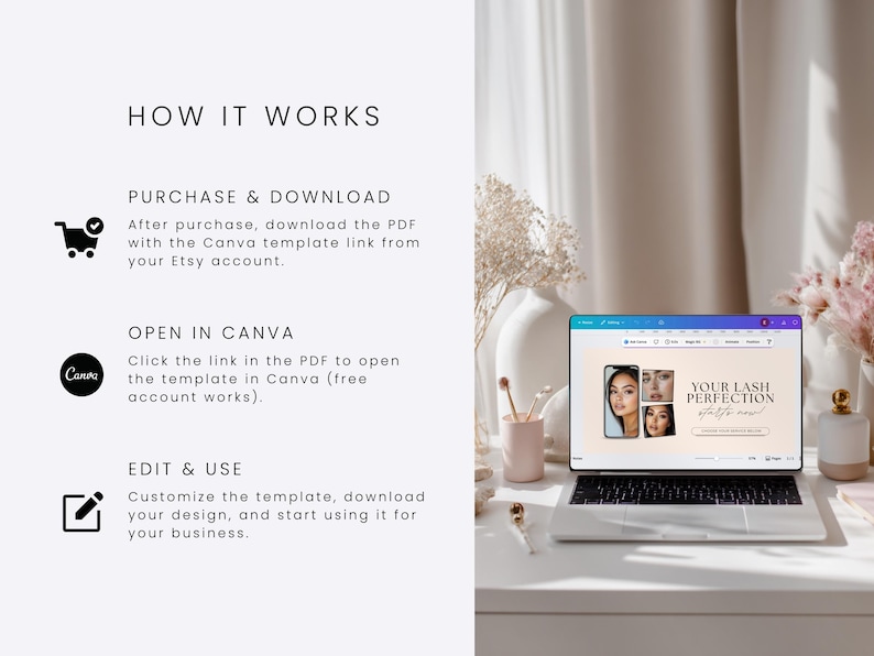 May include: A digital instructional graphic titled HOW IT WORKS with three steps: PURCHASE & DOWNLOAD, OPEN IN CANVA, and EDIT & USE. Next to it, a laptop displays a Canva template featuring the text YOUR LASH PERFECTION starts now.