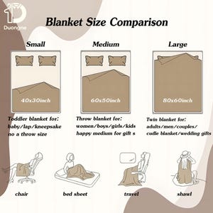 Op de afbeelding: Een maattabel voor dekens met de titel Blanket Size Comparison en het Duongne-logo. Het toont drie maten: Small 40x30inch, Medium 60x50inch en Large 80x60inch. Hieronder staan illustraties van het gebruik op een stoel, bed, tijdens reizen en als omslagdoek.