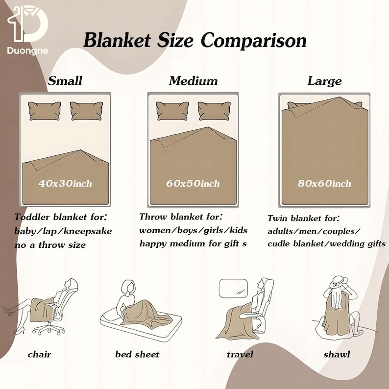 Op de afbeelding: Een maattabel voor dekens met de titel Blanket Size Comparison en het Duongne-logo. Het toont drie maten: Small 40x30inch, Medium 60x50inch en Large 80x60inch. Hieronder staan illustraties van het gebruik op een stoel, bed, tijdens reizen en als omslagdoek.