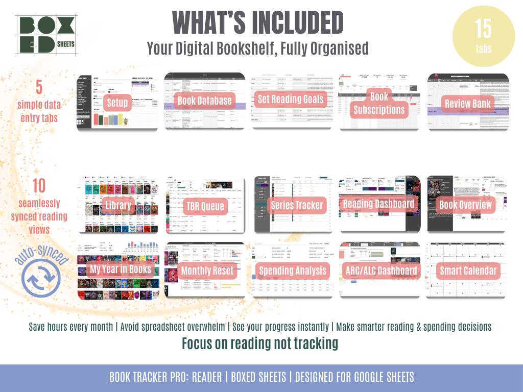 Tracker Reader Cards Google Sheets Book Tracker: Reader Edition, ARC, TBR Organizer (digital ...