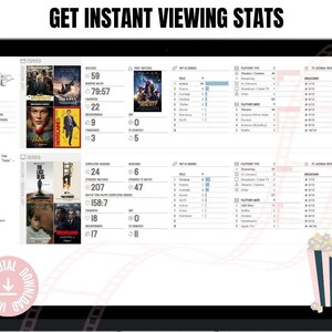 以下が含まれることがあります： 映画の視聴統計を表示するデジタルディスプレイ。画面には、評価、視聴時間、プラットフォーム情報など、映画やシリーズに関するデータが表示されます。上部のテキストは「GET INSTANT VIEWING STATS」と表示されています。ポップコーンのグラフィックが右下にあります。