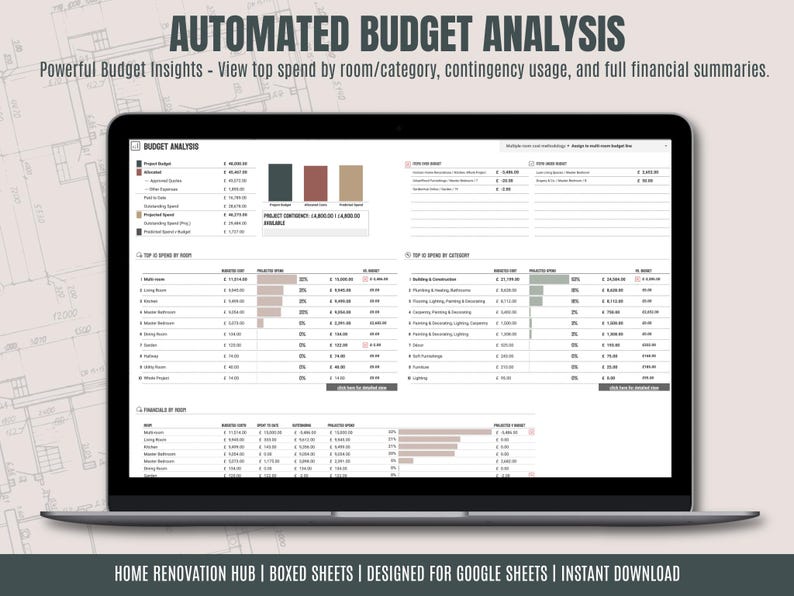 May include: A laptop displaying a budget analysis spreadsheet. The screen shows data organized in rows and columns, with charts and graphs. Text at the top reads "AUTOMATED BUDGET ANALYSIS". The bottom of the screen reads "HOME RENOVATION HUB | BOXED SHEETS | DESIGNED FOR GOOGLE SHEETS | INSTANT DOWNLOAD".