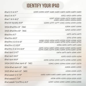 May include: A chart titled "Identify Your iPad" lists various iPad models with corresponding model numbers. The chart includes models like iPad Pro, iPad Air, and iPad mini, with screen sizes ranging from 7.9" to 12.9".