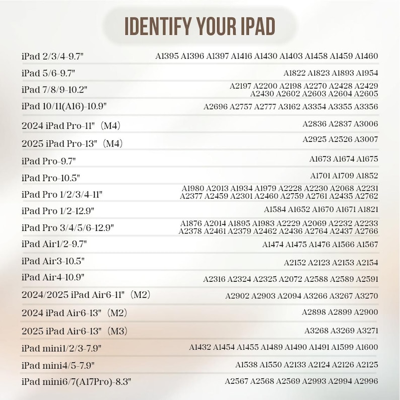 May include: A chart titled "Identify Your iPad" lists various iPad models with corresponding model numbers. The chart includes models like iPad Pro, iPad Air, and iPad mini, with screen sizes ranging from 7.9" to 12.9".