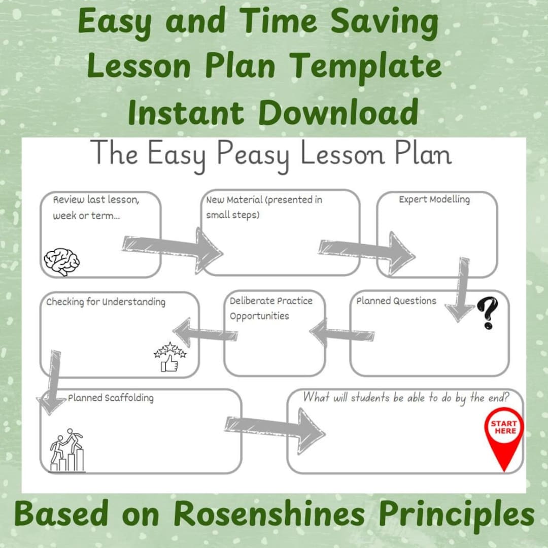 5 Minute Lesson Plan Template Based on Rosenshine's Principles of ...