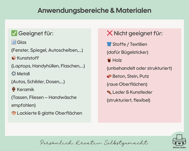 Op de afbeelding: Een informatiekaart met de titel Anwendungsbereiche & Materialien met twee kolommen. De linker kolom somt geschikte oppervlakken op zoals glas, kunststof, metaal, keramiek en gelakte oppervlakken. De rechter kolom toont ongeschikte materialen zoals textiel, hout, beton en leer.