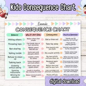 Op de afbeelding: Een digitale download van een "Kids Consequence Chart". De kaart bevat secties voor gedrag, waarom het niet oké is, consequenties en positieve herinneringen. De kaart is ontworpen om kinderen te helpen de gevolgen van hun acties te begrijpen.