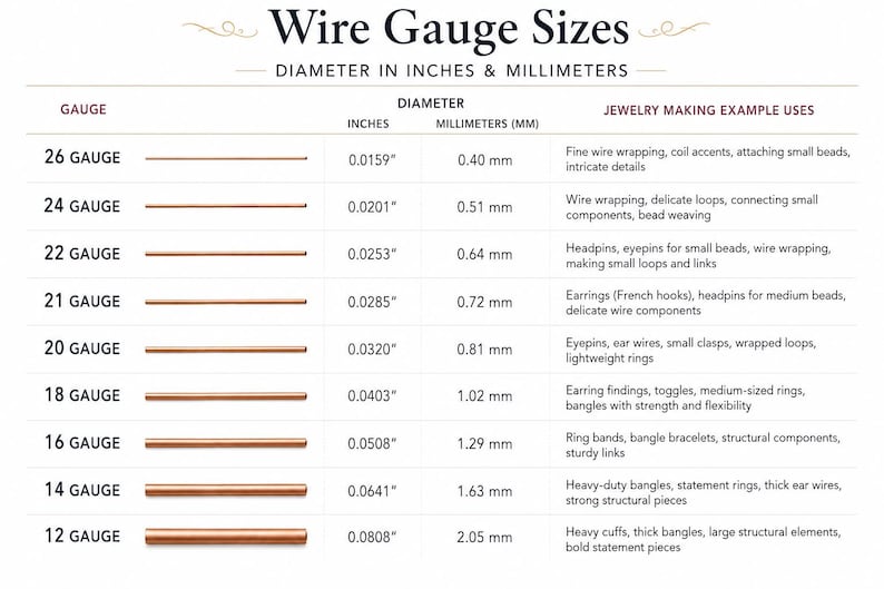 925 sterling silver ROUND wire, HALF HARD - 18, 20, 21, 22, 24, or 26 gauge wire wrapping art supplies, 3 Feet (91cm) Diy Crafts image 2