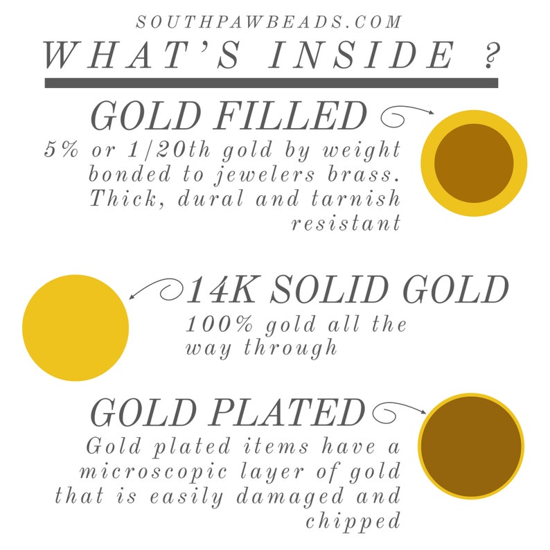 gold filled, 14k gold and plated informational image with definitions