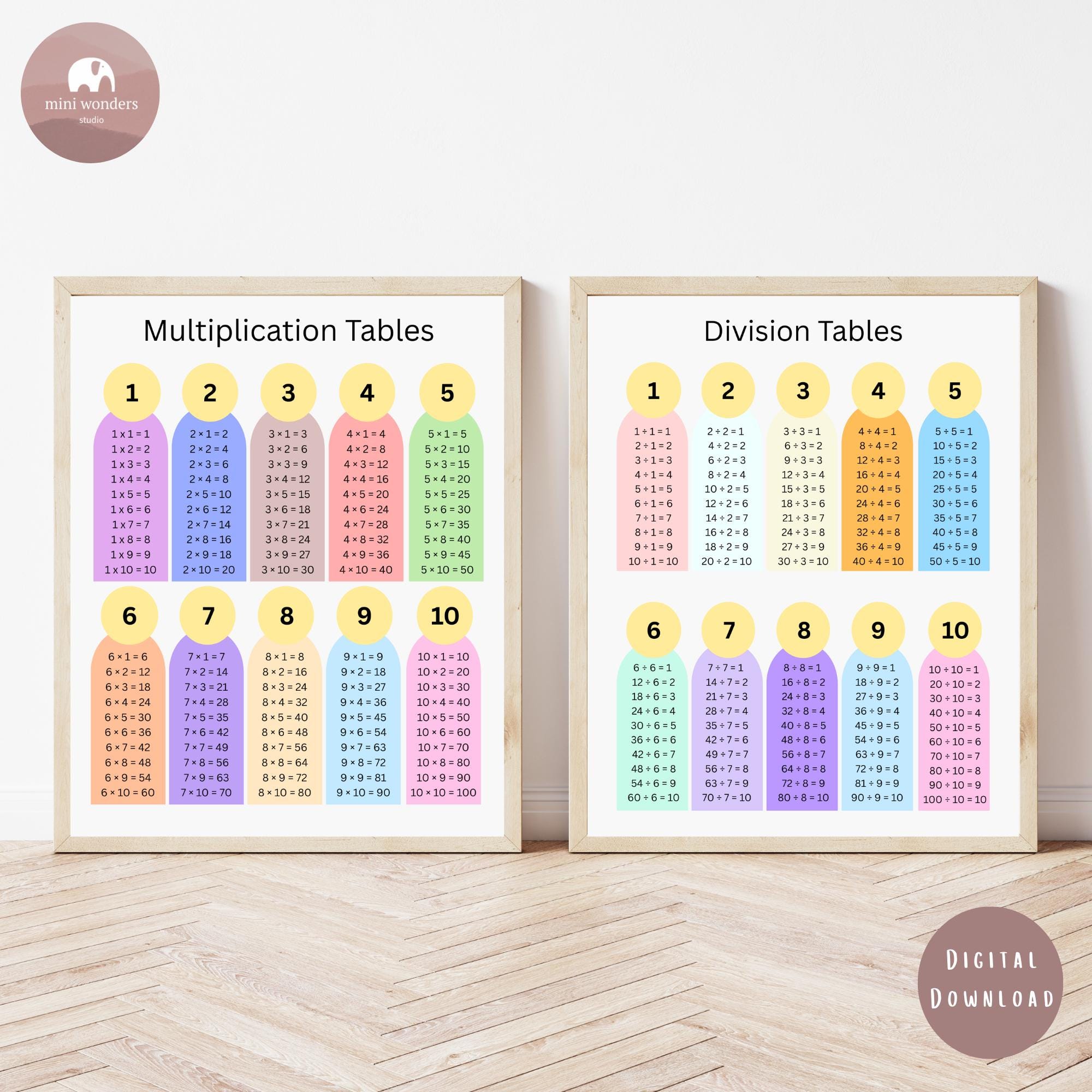 Colorful Multiplication Division Tables Poster Bundle for Kids ...