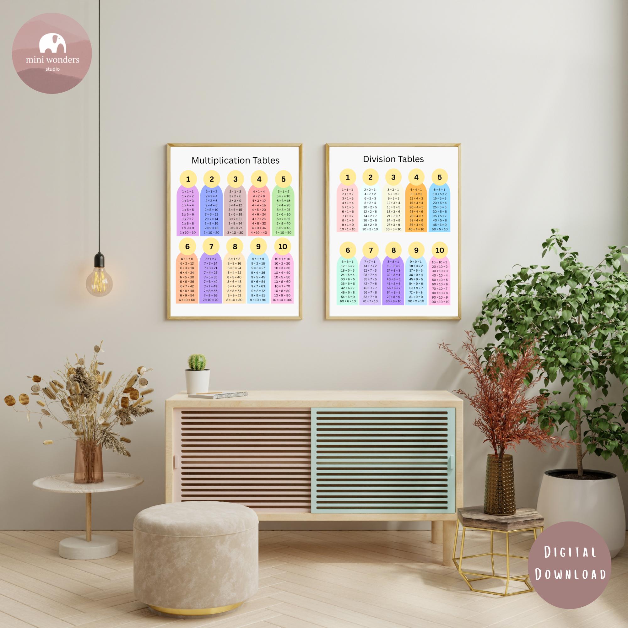 Colorful Multiplication Division Tables Poster Bundle for Kids ...