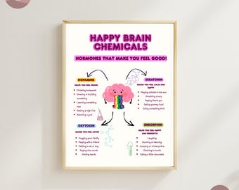 Happy Brain Chemicals Poster for Kids | Emotional Learning Chart Printable | Dopamine Serotonin Oxytocin Endorphin Wall Art Digital Download