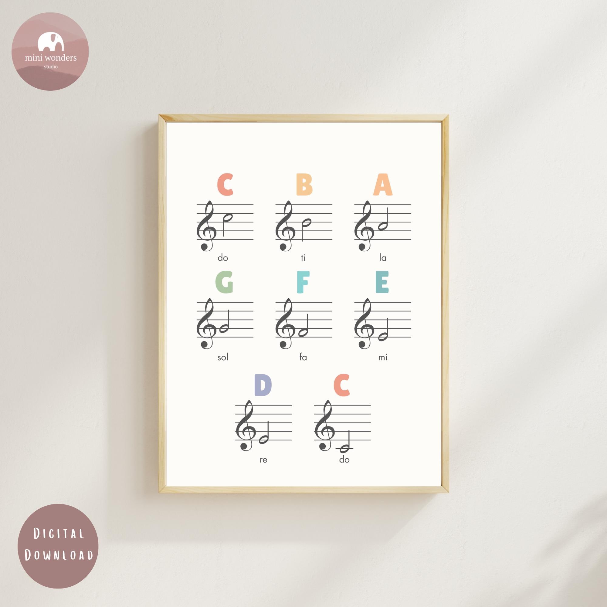 Music Notes Solfege Poster – Do Re Mi Chart, Kids Classroom Treble Clef ...