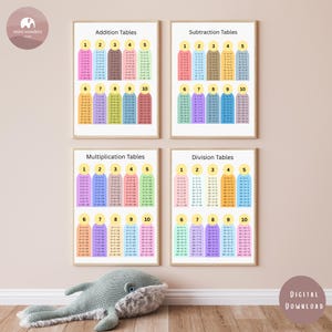 May include: Four framed educational posters displaying addition, subtraction, multiplication, and division tables. Each poster has colourful number charts from 1 to 10. A plush whale toy is positioned below the posters. The words "mini wonders studio" and "DIGITAL DOWNLOAD" are visible.