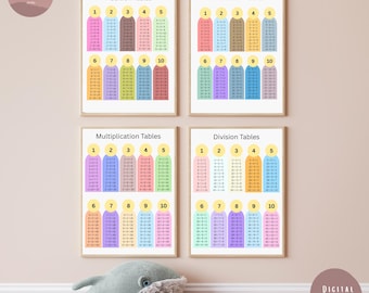 May include: Four framed educational posters with math tables: addition, subtraction, multiplication, and division. Each poster features colorful number charts from 1 to 10. A plush whale toy rests below the posters. The words "mini wonders studio" and "DIGITAL DOWNLOAD" are visible.