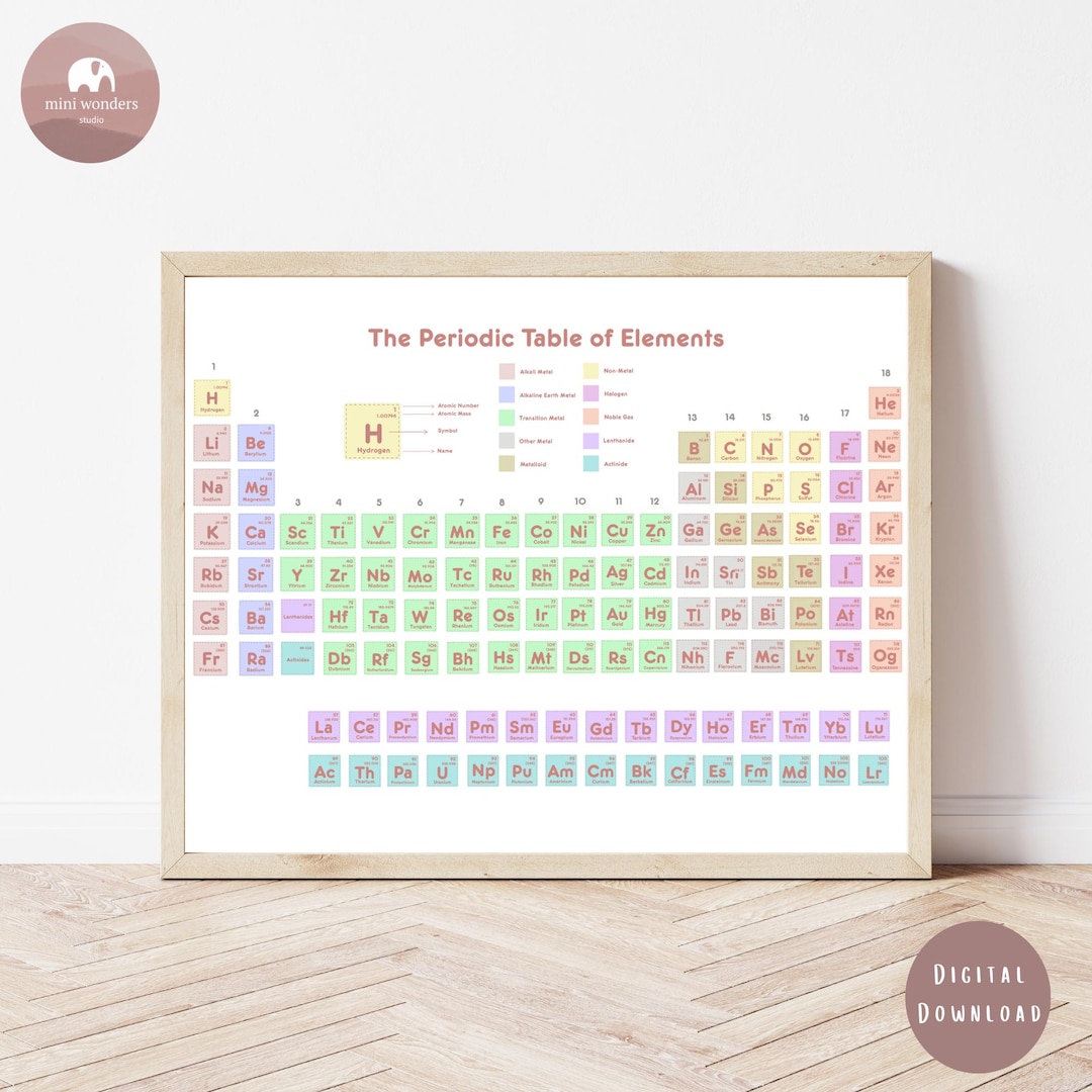 Periodic Table of Elements Poster for Kids | Educational Chemistry Wall ...