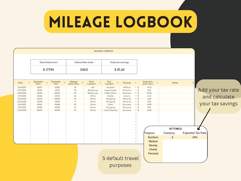 Mileage Log Template Spreadsheet for Google Sheets Log, Mileage ...