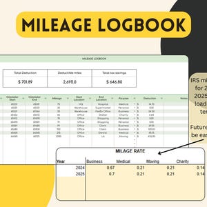 Mileage Log Template Spreadsheet for Google Sheets Log, Mileage ...