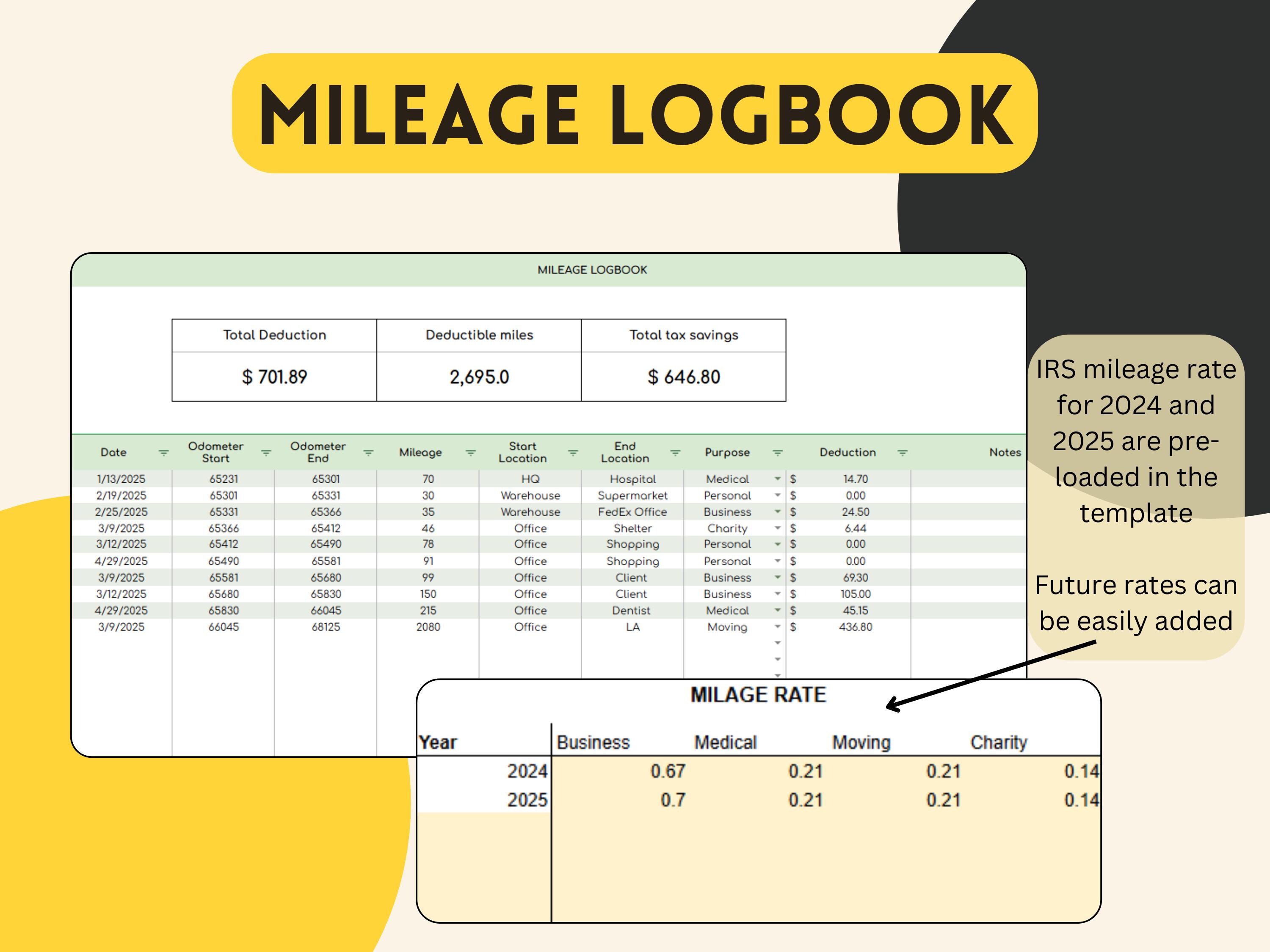 Mileage Log Template Spreadsheet for Google Sheets Log, Mileage ...