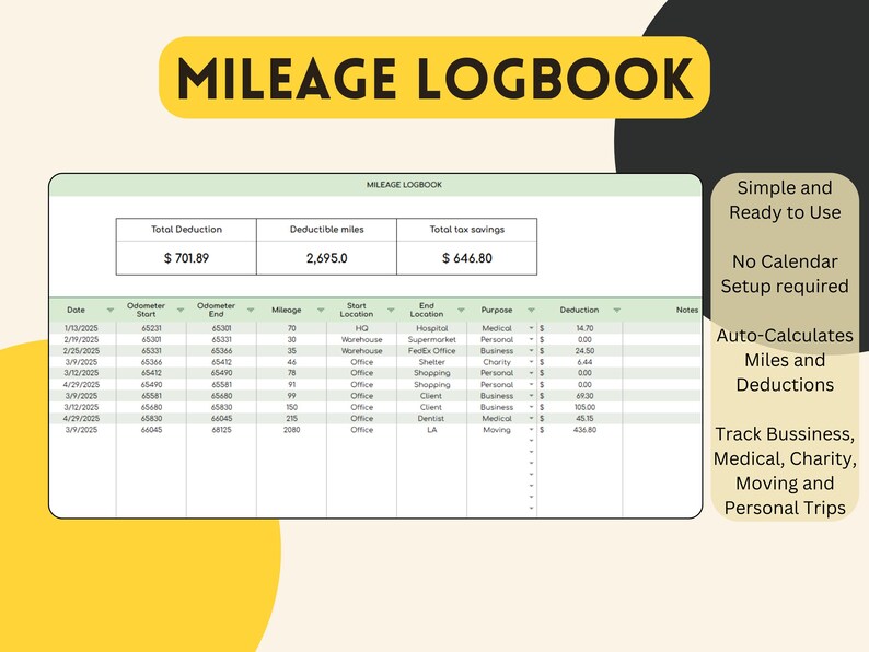 Mileage Log Template Spreadsheet for Google Sheets Log, Mileage ...