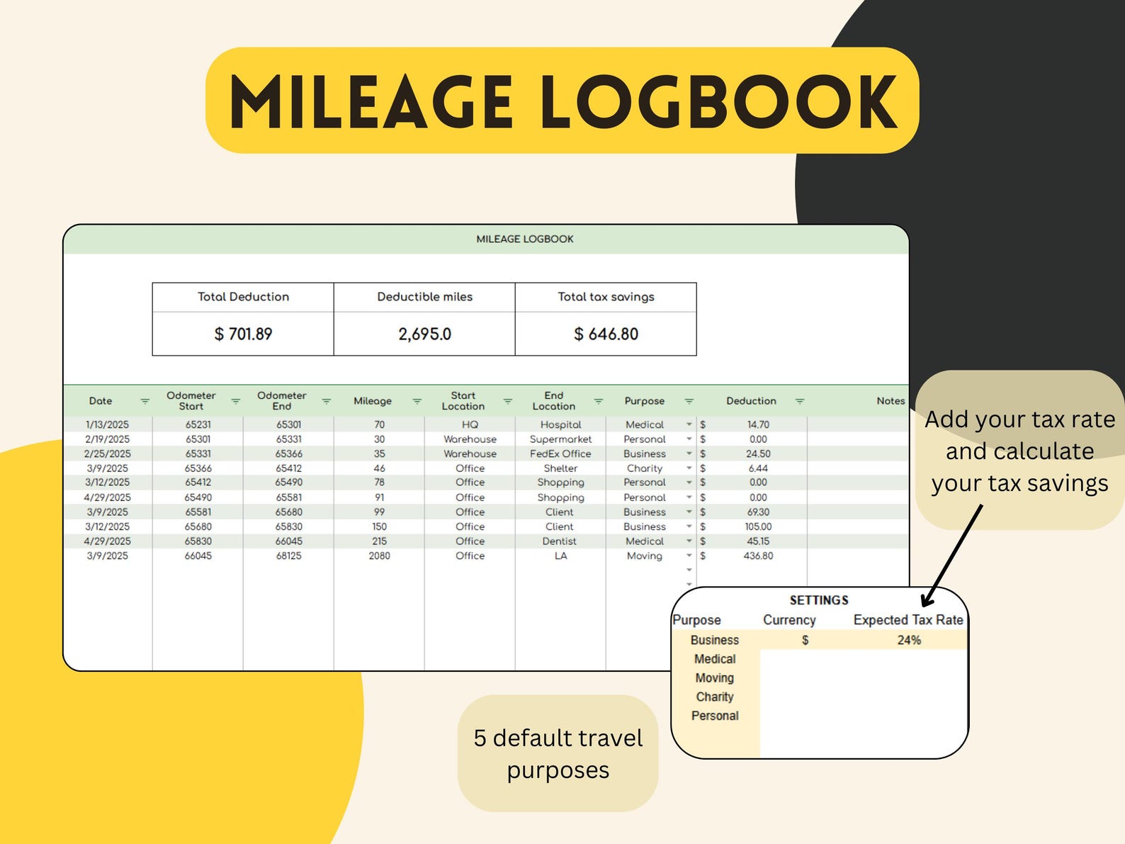 Mileage Log Template Spreadsheet for Google Sheets Log, Mileage ...