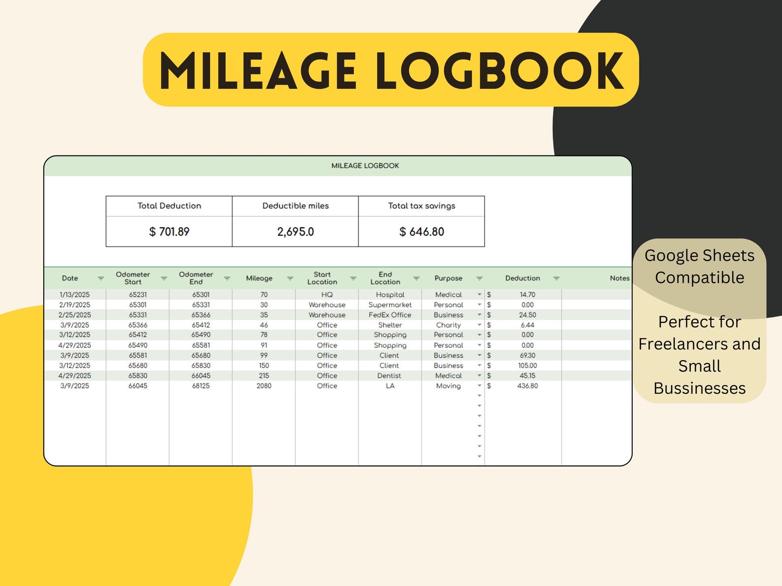 Mileage Log Template Spreadsheet for Google Sheets Log, Mileage ...