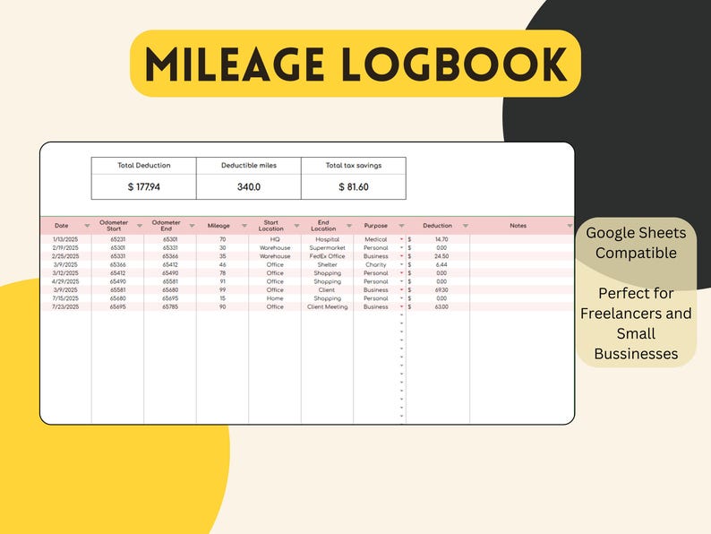 Mileage Log Template Spreadsheet for Google Sheets Log, Mileage ...