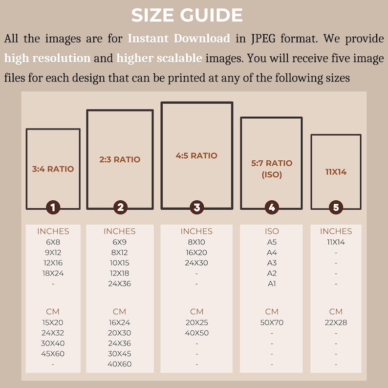 Pu&ograve; includere: Una guida alle dimensioni per immagini digitali stampabili in formato JPEG. La guida mostra cinque diversi rapporti di aspetto con le misure corrispondenti in pollici e centimetri. I rapporti sono 3:4, 2:3, 4:5, 5:7 (ISO) e 11x14.