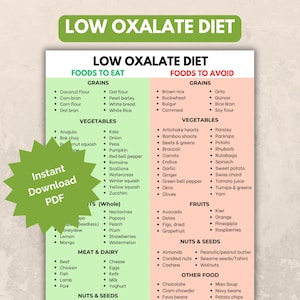 Low oxalate food list chart for kidney stones, low oxalate diet plan food to eat and avoid, kidney stone diet chart printable pdf