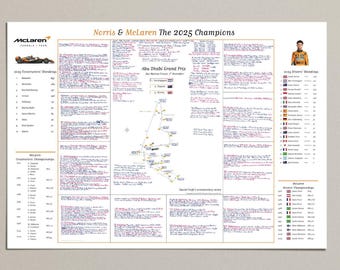 Formula 1, Special Edition, Lando Norris and McLaren win the 2025 F1 Drivers' and Constructors' world title
