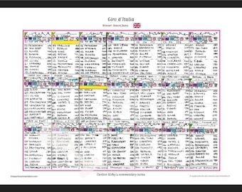Cycling Giro D'Italia 2025. Won By Simon Yates. Carlton Kirby'S Commentary Notes.