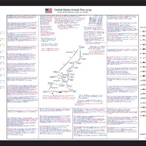 May include: A detailed poster for the United States Grand Prix 2025, featuring the Circuit of the Americas track layout. The poster includes handwritten notes, a ranking grid, and a list of race results. The American flag is at the top.