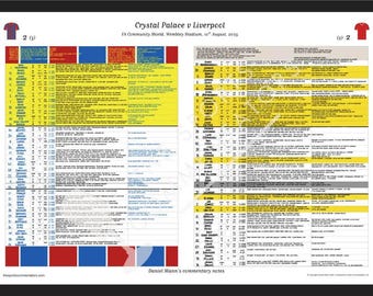 Football Crystal Palace V Liverpool. Fa Community Shield, Wembley Stadium. 10 August, 2025. Daniel Mann.