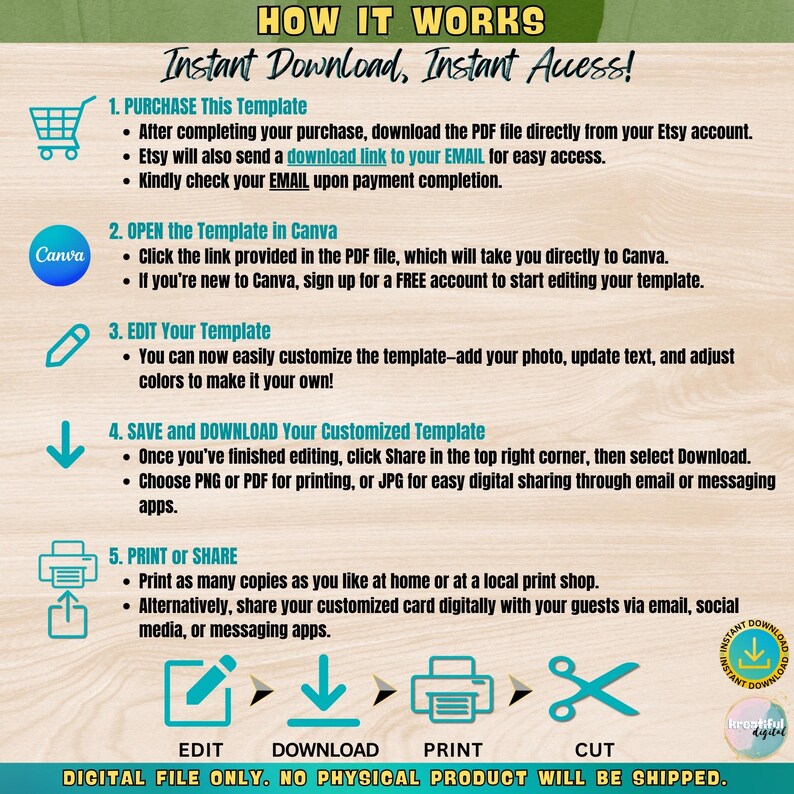 May include: A graphic with a blue, green, and white background showing the steps to download, edit, and print a digital template. The steps are: 1. Purchase This Template, 2. Open the Template in Canva, 3. Edit Your Template, 4. Save and Download Your Customized Template, 5. Print or Share. The text "Instant Download, Instant Access!" is at the top of the graphic. The text "DIGITAL FILE ONLY. NO PHYSICAL PRODUCT WILL BE SHIPPED." is at the bottom of the graphic.