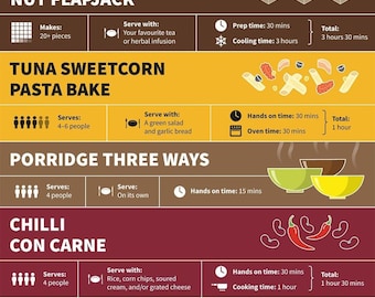 Visualicious recipes - the first 5 (autumn/fall). Chocolate flapjack, pasta bake, porridge, chilli, and roast veg couscous
