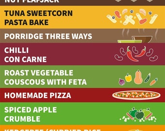 Visualicious recipes - the first 10 (autumn/winter). Pizza, Apple crumble, Kedgeree, Pasta with fresh pesto, Orange and almond muffins