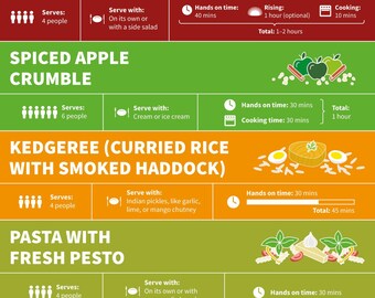 Visualicious recipes - the second 5 (winter). Pizza, Apple crumble, Kedgeree, Pasta with fresh pesto, Orange and almond muffins