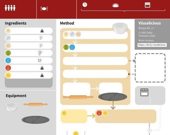 Visualicious recipe #6 - Homemade pizza