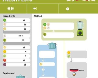 Visualicious recipe #9 - Pasta with fresh pesto